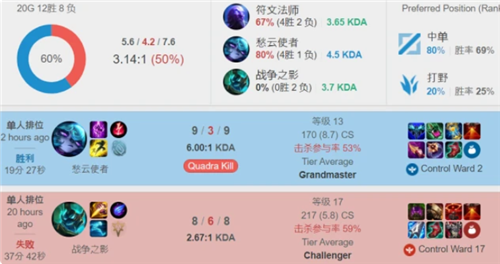 但在临门一 但在临门一