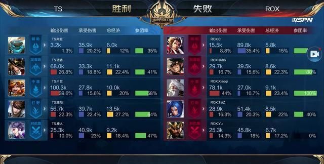 首先应区分