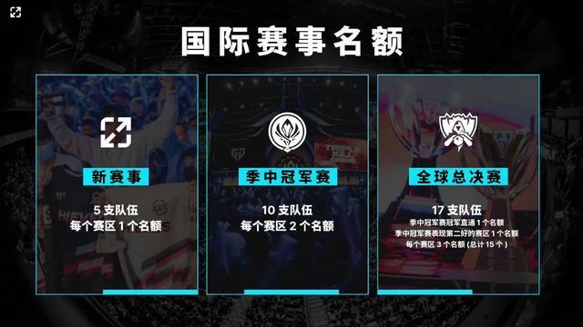 单核依赖